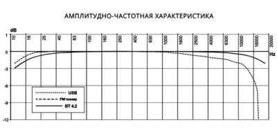 Автомагнитола PROLOGY CMX-210