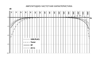 Автомагнитола PROLOGY MPV-310