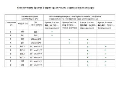 Брелок StarLine E93/63/61.1/91.1 Slave (вертикальный)