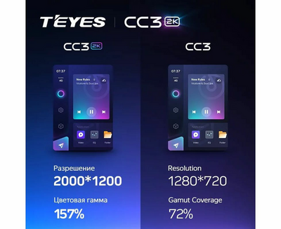 Автомагнитола TEYES CC3 2K | 9,5" | 4/64 Gb + Стартовый набор для подключения TEYES CC3 2K