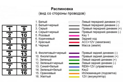 Комплект проводов для Android CARAV 15-113 ISO HEAD-UNIT 9"&10" CABLE / POWER+SPEAKERS