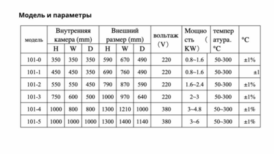 Печь для расклеивания фар Viper 01