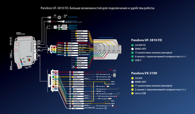 Охранные системы Pandora UF-3810 FD