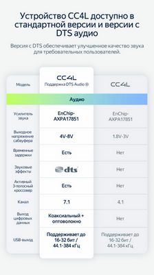 Android магнитола TEYES CC4L 9’’ (4+64G)