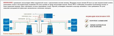 Обогреватель  Теплодом Емеля УК-2 установочный комплект на два сиденья с разнесенными кнопками